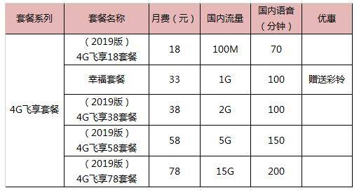 玉溪移動2019版4g飛享套餐