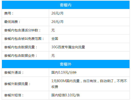 洛阳移动百度卡套餐，月资费26元