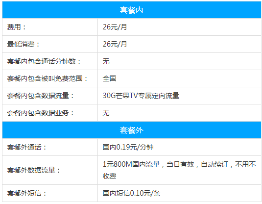 洛阳移动芒果卡套餐