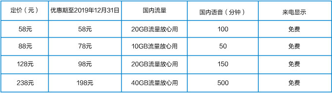 保亭移动大流量套餐