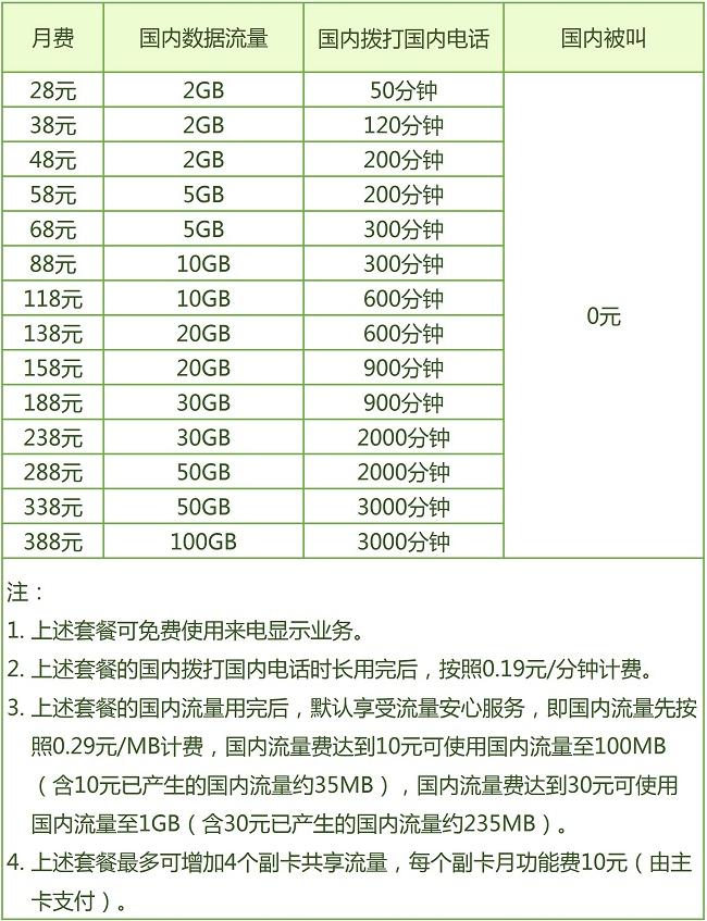 保亭移动4G飞享套餐