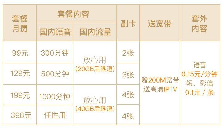 临沧联通冰激凌套餐