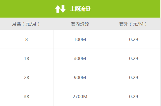 自由选套餐