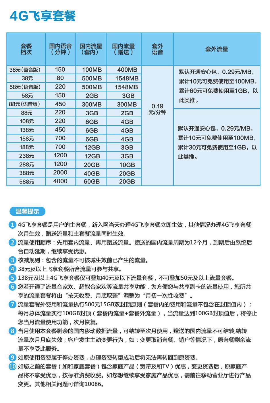 孝感移动4G飞享套餐