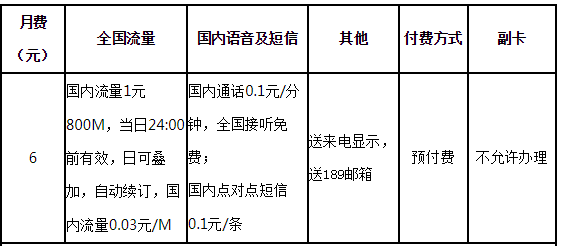2024年丽水电信6元日租卡
