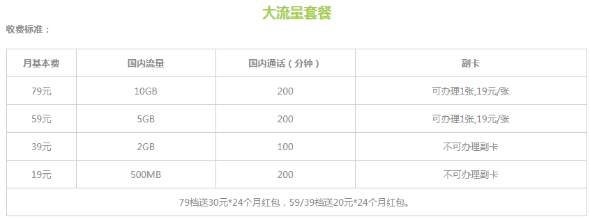 黄山电信大流量套餐