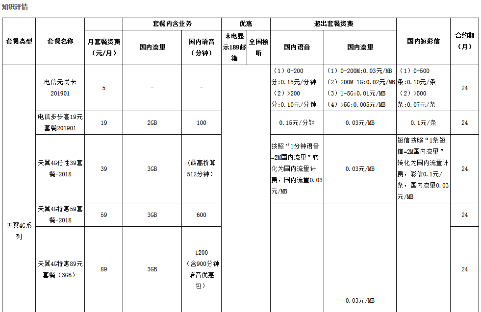 南平电信天翼套餐资费