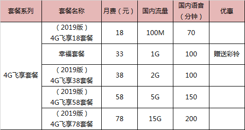 红河移动4G飞享套餐