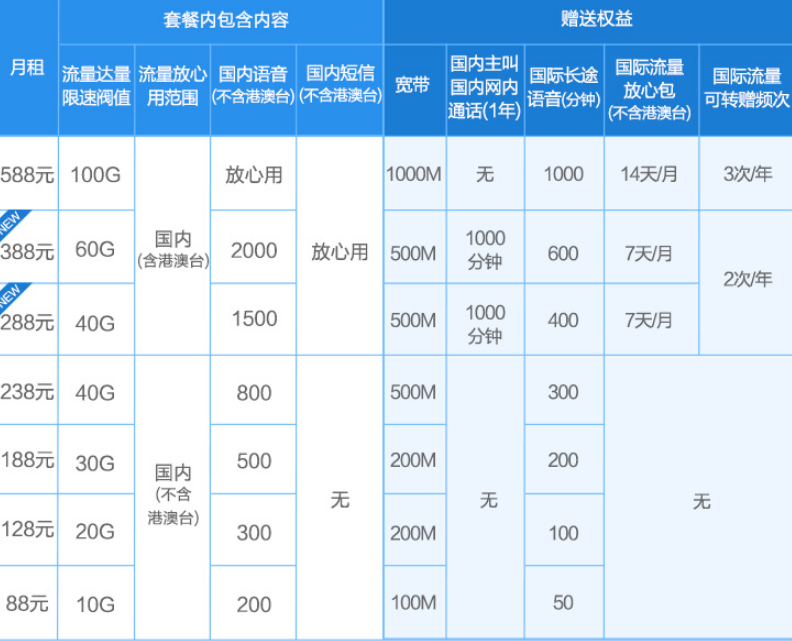 贺州移动全球通系列资费