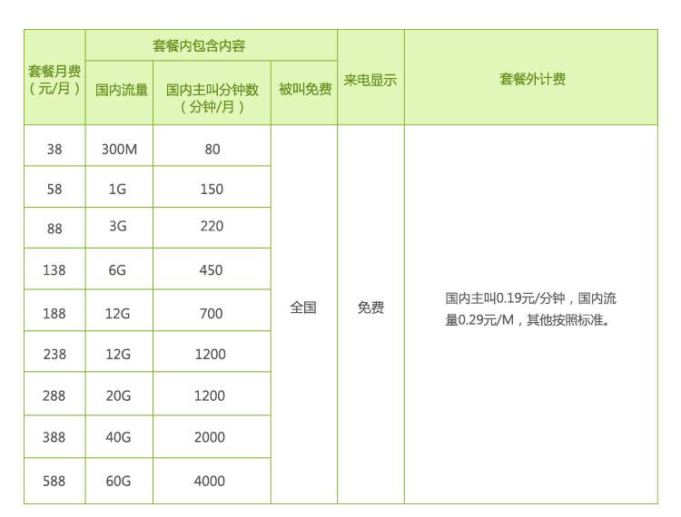 梧州移动4G飞享套餐