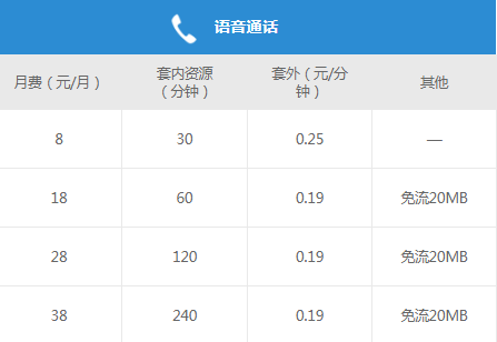 梧州移动自由选套餐