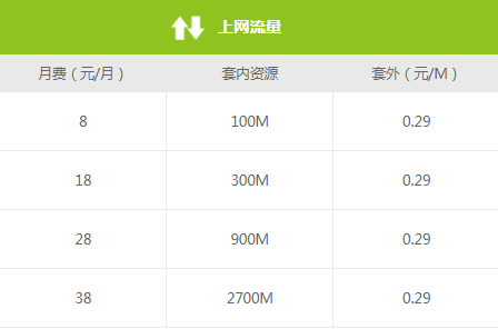 梧州移动自由选套餐