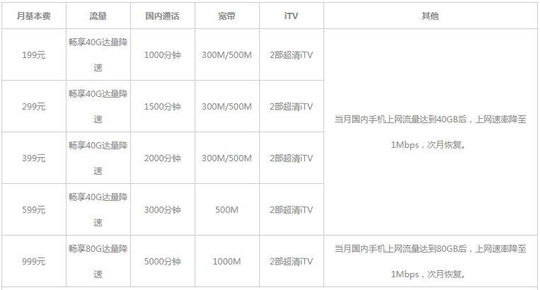 阜阳电信套餐