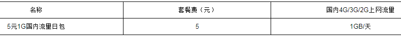 中山电信5元1G国内流量日包