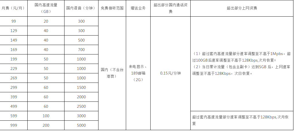 中山电信畅享流量套餐（集团版）