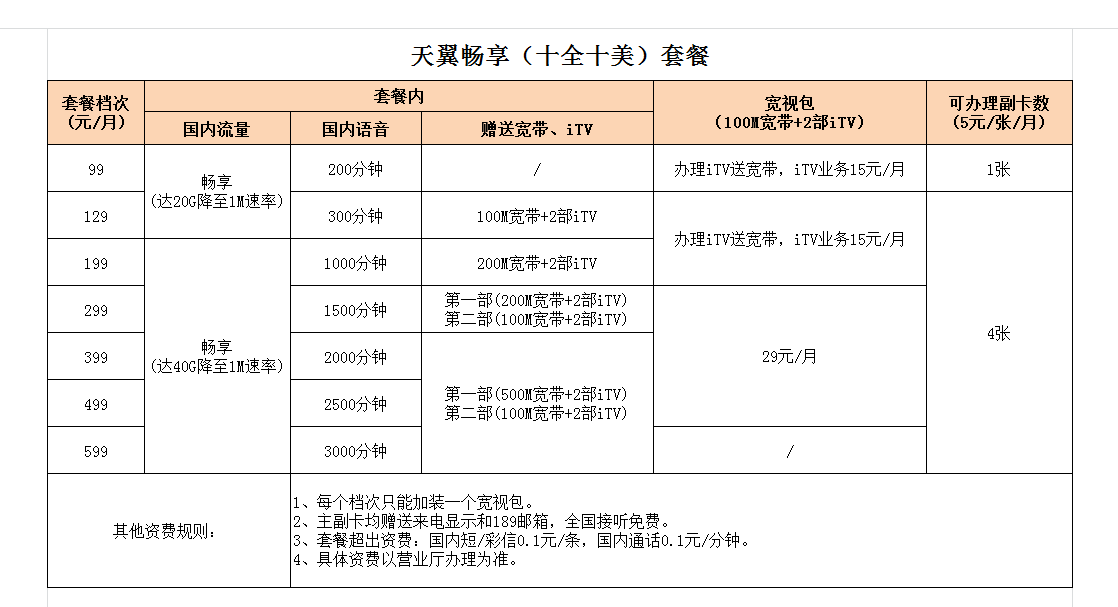 电信套餐价格表2021图片