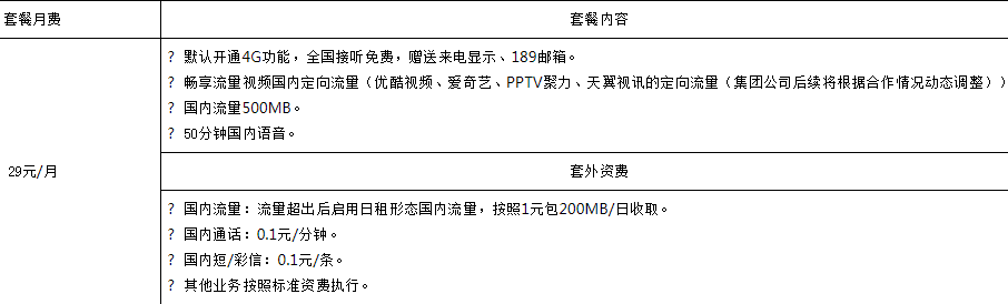 中山电信博瑞彤芸H+健康手机套餐