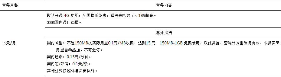 中山电信京东红包卡