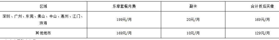 中山电信国内畅享流量（手机上网流量）套餐