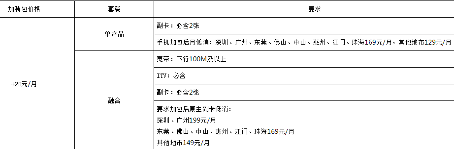 中山电信国内畅享流量（手机上网流量）套餐