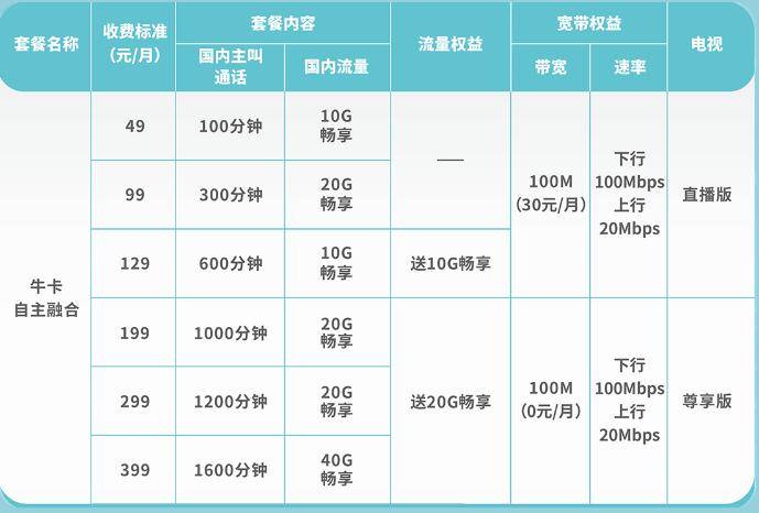 2024年北京电信牛卡自主融合套餐资费一览表