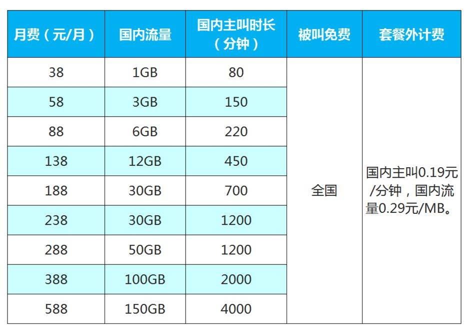 金昌移动4G飞享套餐