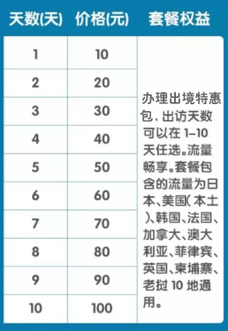 10地畅游