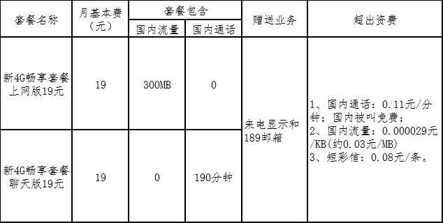2024年天津电信新4G畅享套餐资费介绍
