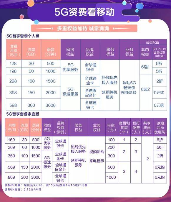 5G资费.jpg