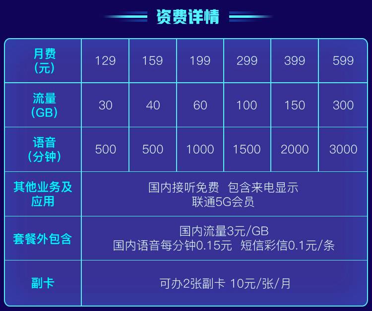 2024年上海联通畅爽冰激凌5G套餐199元