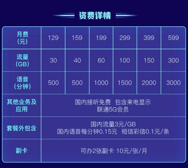 长春联通畅爽冰激凌5g套餐129元