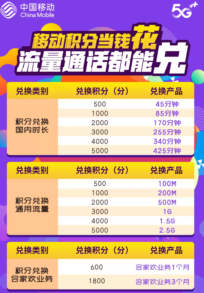 鄂州移动积分