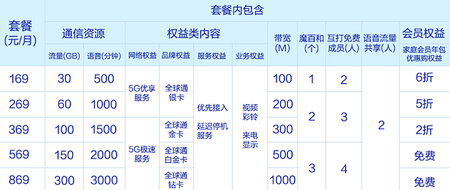 移动5G套餐.png