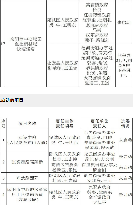 南阳征迁新情况通报17.png