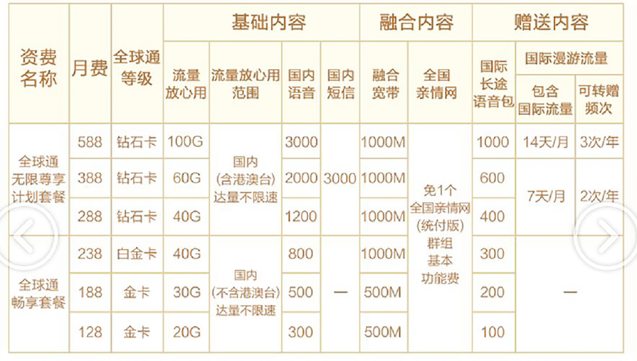 长春移动