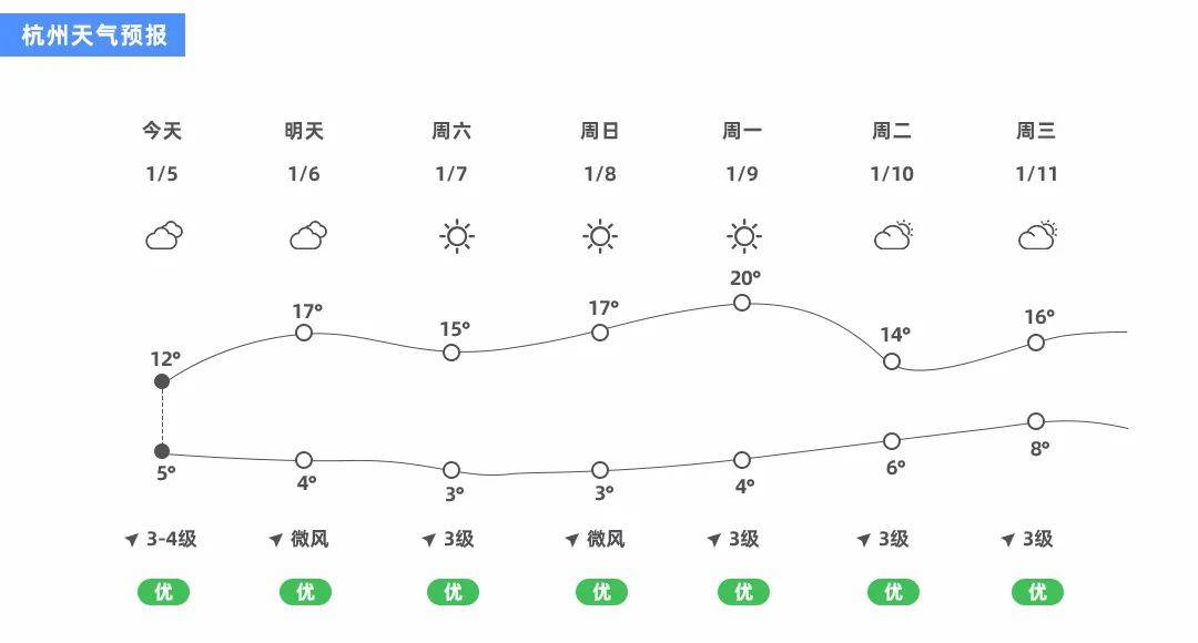 杭州天气