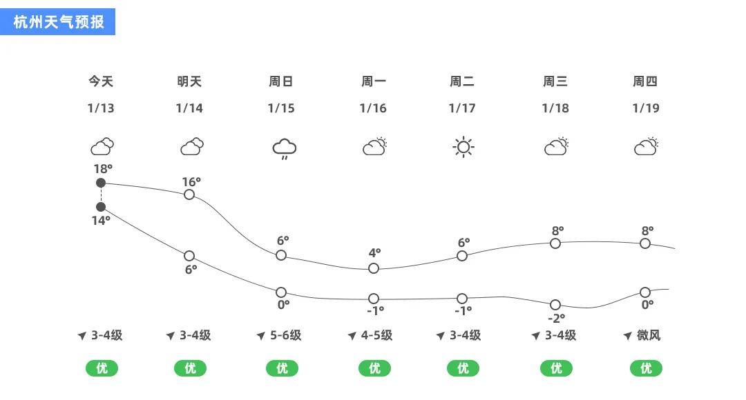 杭州天气预报