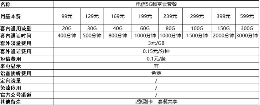 德州  5G畅享云套餐