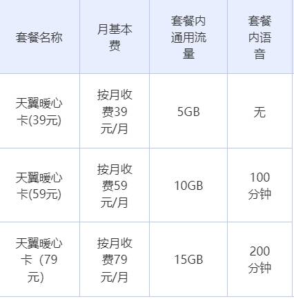 贵阳电信