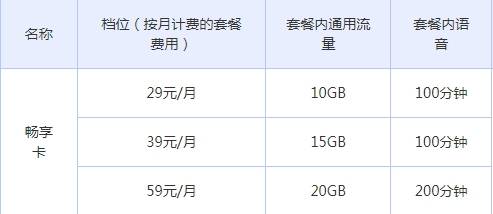 畅享卡