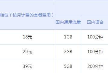 辽宁电信29元天翼套餐