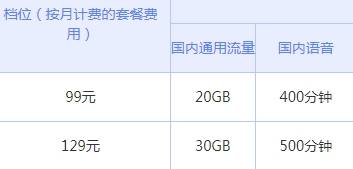 辽宁电信129元5G畅享套餐