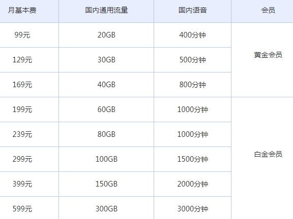 安徽5G单号卡云套餐