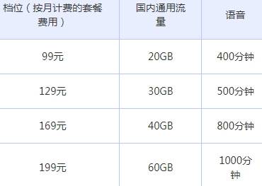 广东5G畅享99套餐