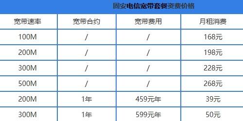 廊坊电信