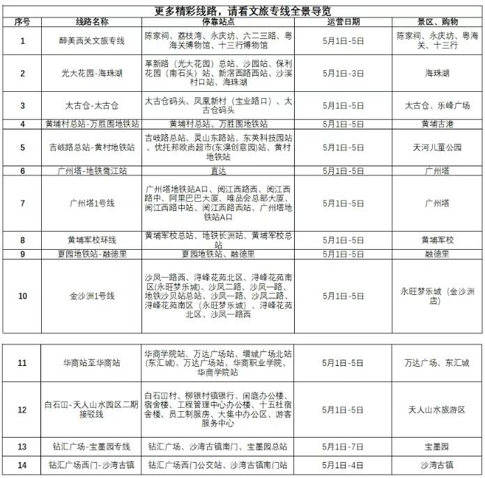“五一”假期，广州开通多条文旅巴士专线→