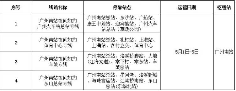“五一”假期，广州开通多条文旅巴士专线→