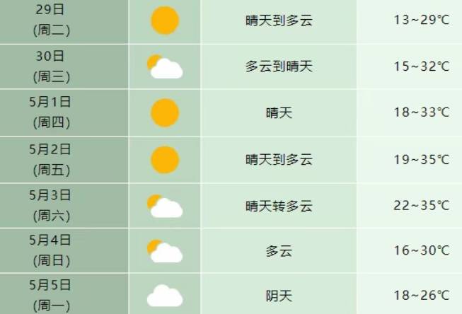 合肥天气