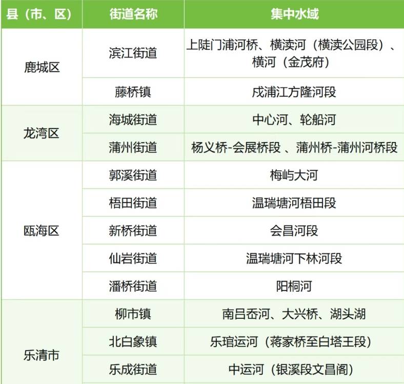 温州