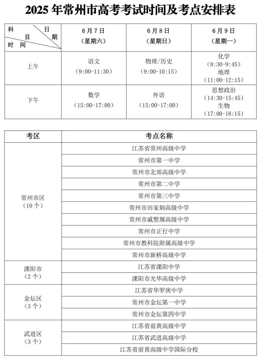 常州高考